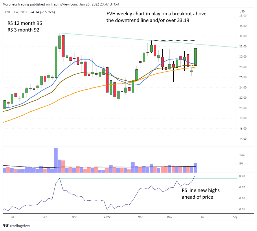 $EVH 