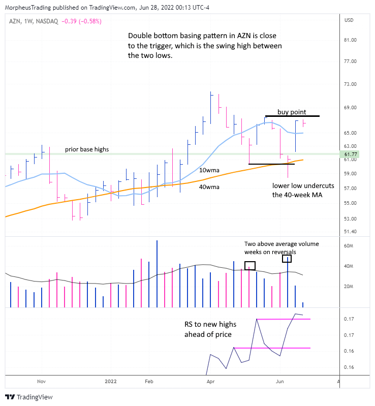 $AZN daily 
