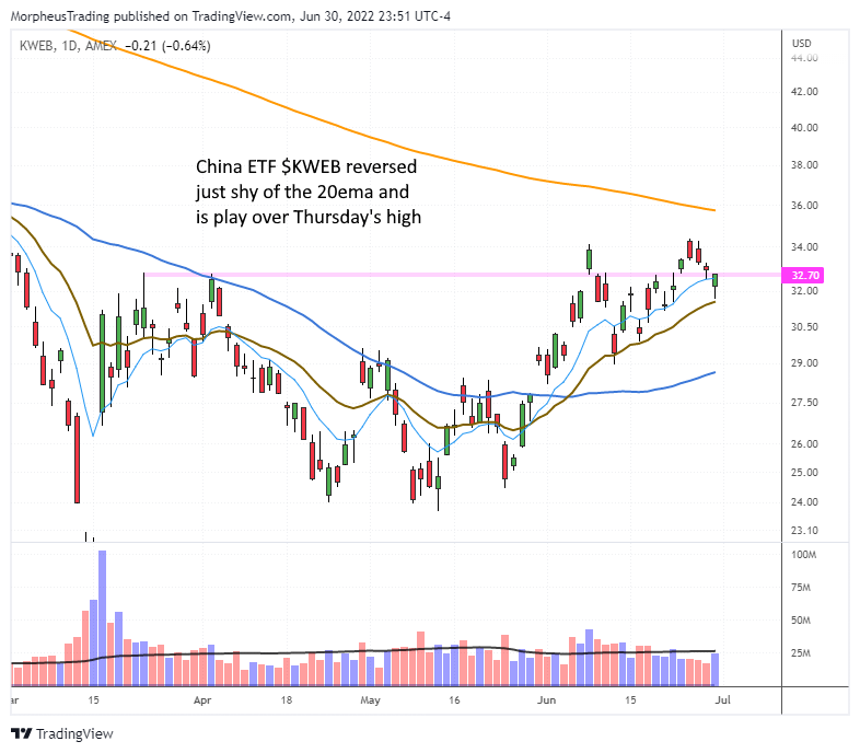 $KWEB daily