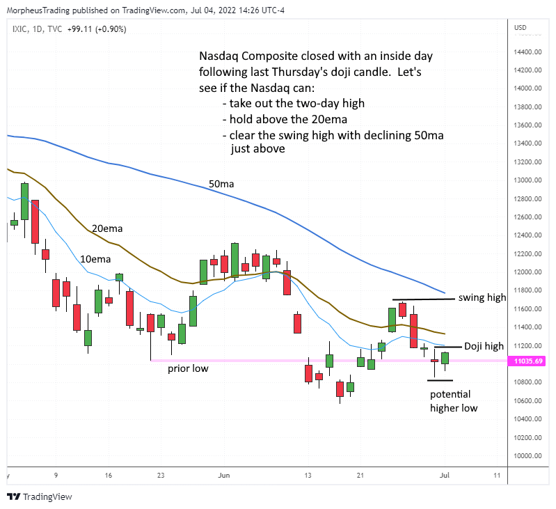 $Nasadq Composite