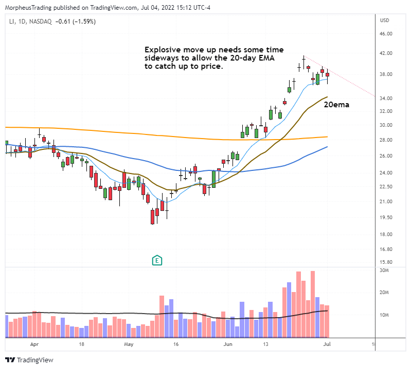 $LI daily