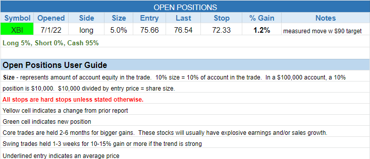 $open positions
