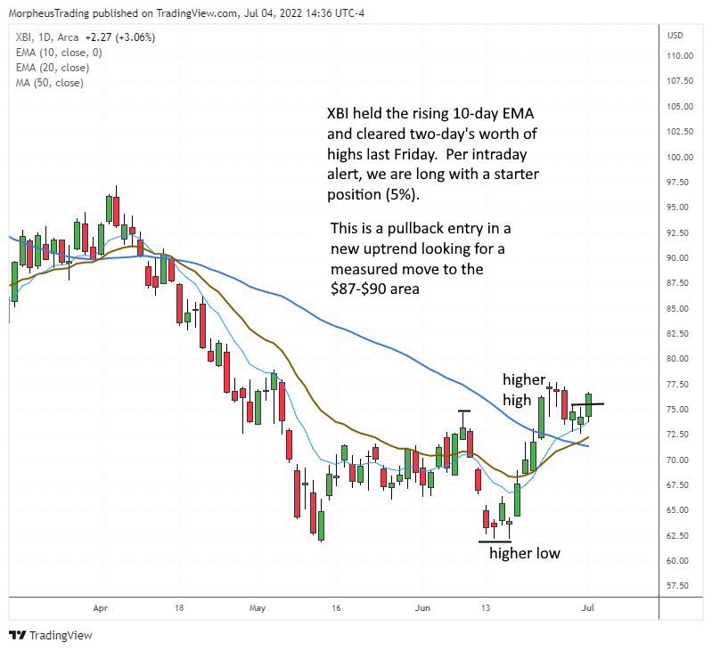 $XBI daily