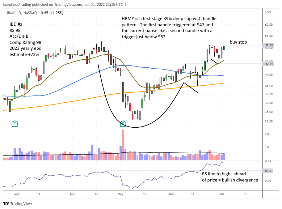 $HRMY daily
