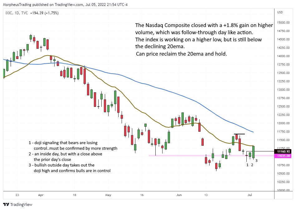 $Nasadq Composite