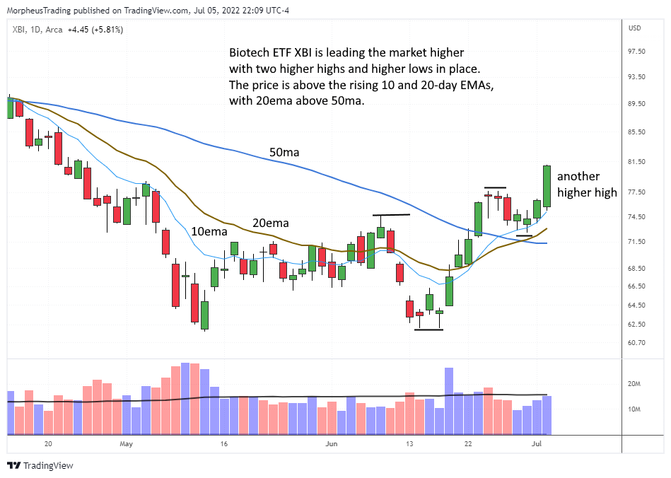$XBI daily