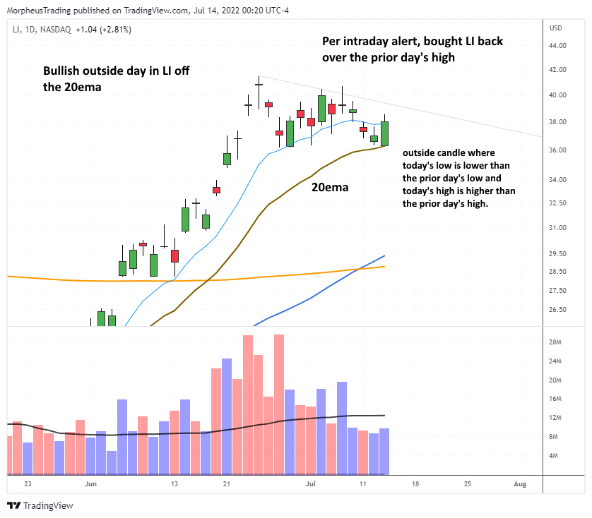 $LI daily