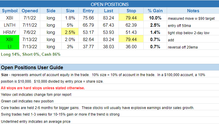 $open positions