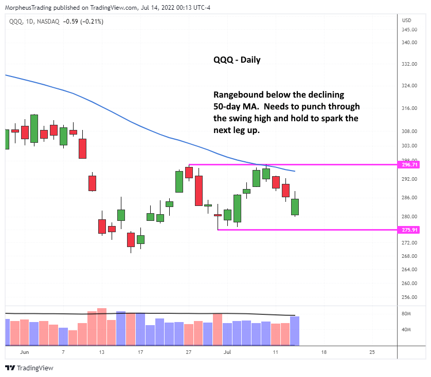 $Nasdaq 100 
