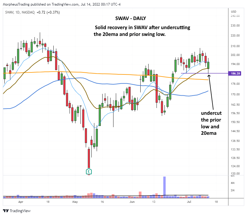 $SWAV