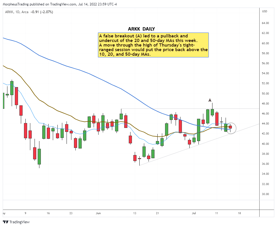 $ARKK