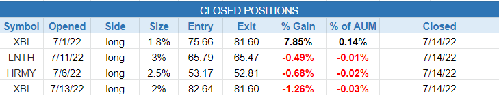 $closed positions