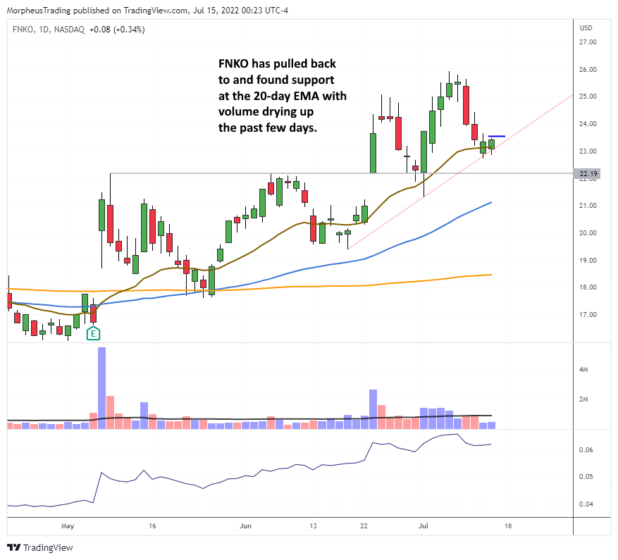 $FNKO