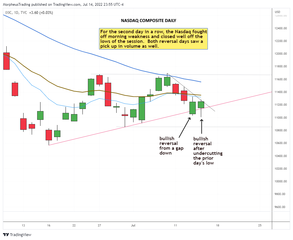 $Nasdaq  