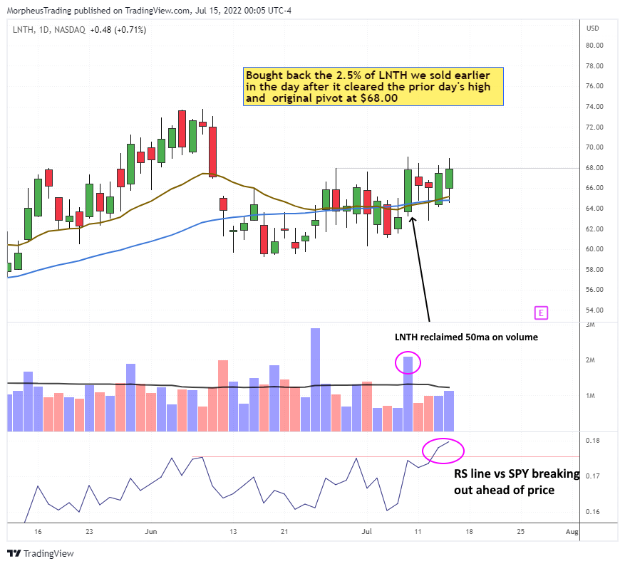 $LNTH daily