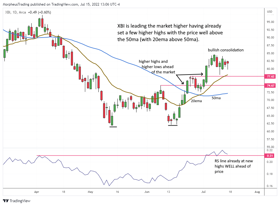 Nasdaq Flashes a Stealth Buy Signal: What's Next? 3 $XBI