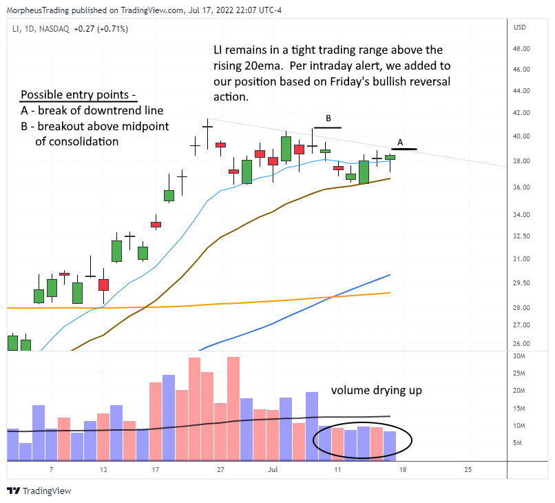 $LI daily