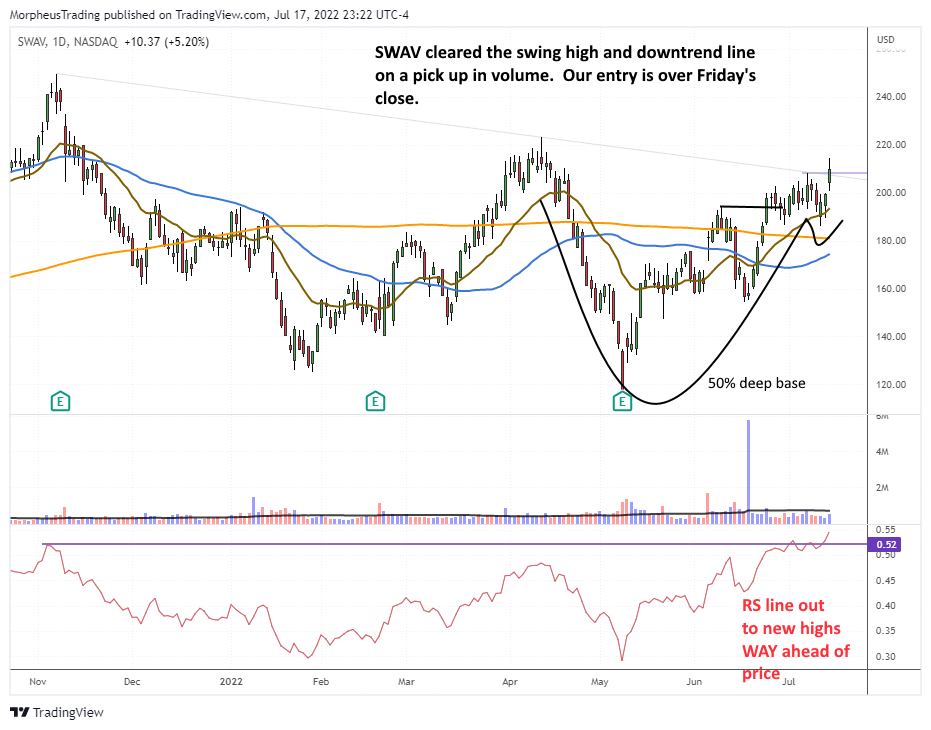 $SWAV