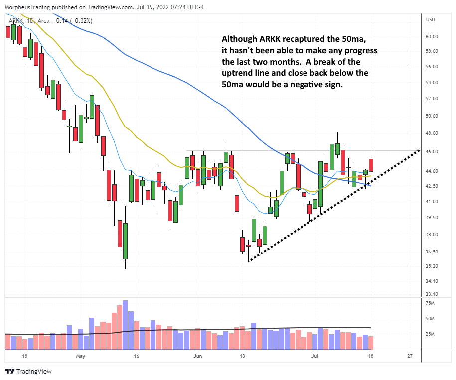 $LNTH
