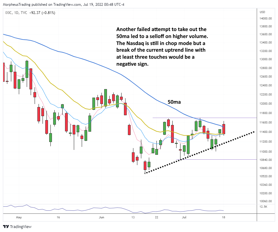 $Nasdaq COMPOSITE