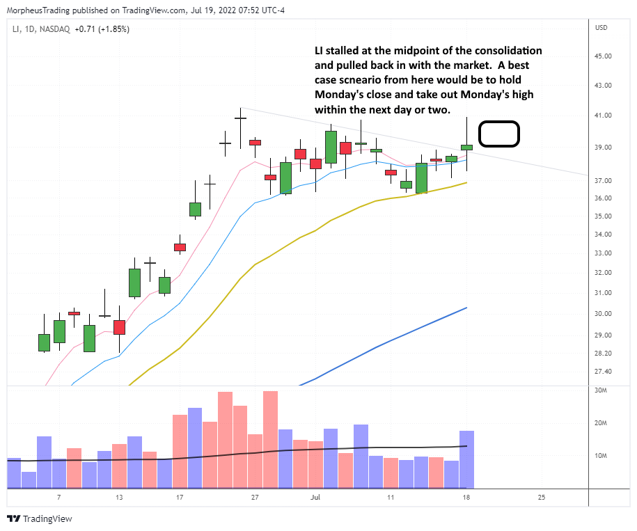 $LI daily