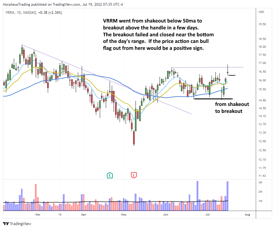 $VRMM daily
