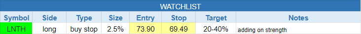 $todays watchlist