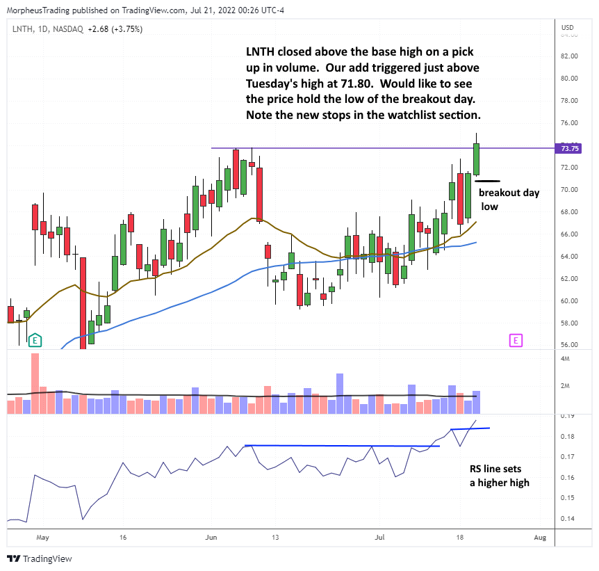 $LNTH daily