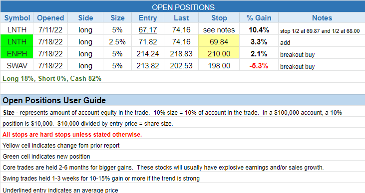 $open positions