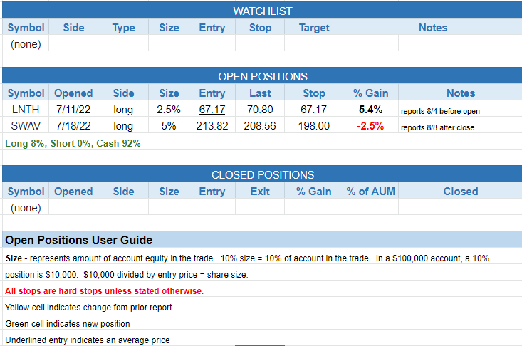 The Wagner Daily - LNTH & SWAV Report Earnings Soon: 5% Profit Buffer Needed 2 $todays watchlist