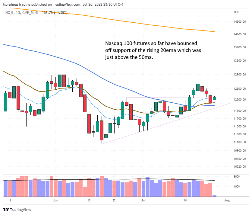 The Wagner Daily - LNTH & SWAV Report Earnings Soon: 5% Profit Buffer Needed 3 $nasdaq 100 futures daily