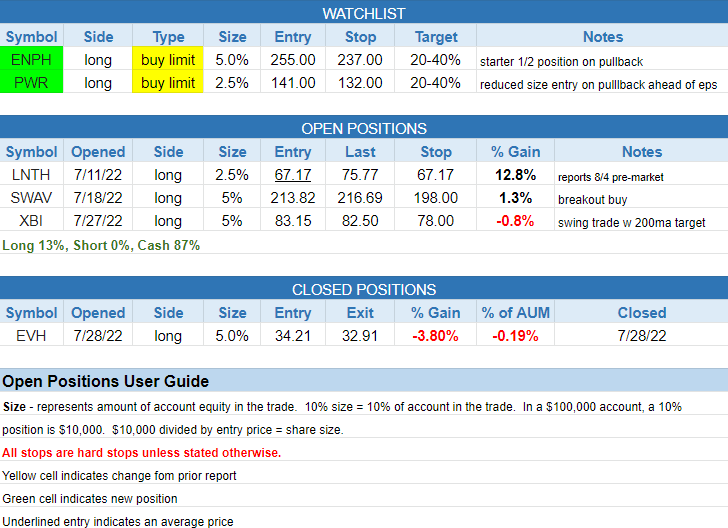 $todays watchlist