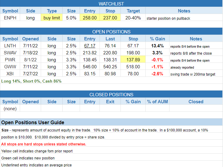 $todays watchlist