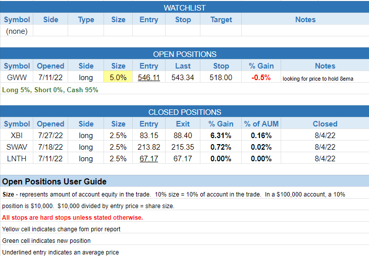 $todays watchlist