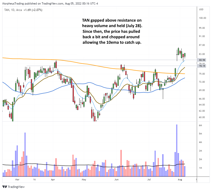 LNTH daily