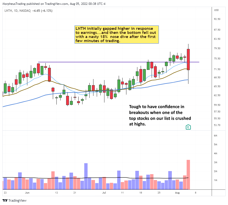 LNTH daily