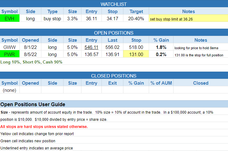 $todays watchlist