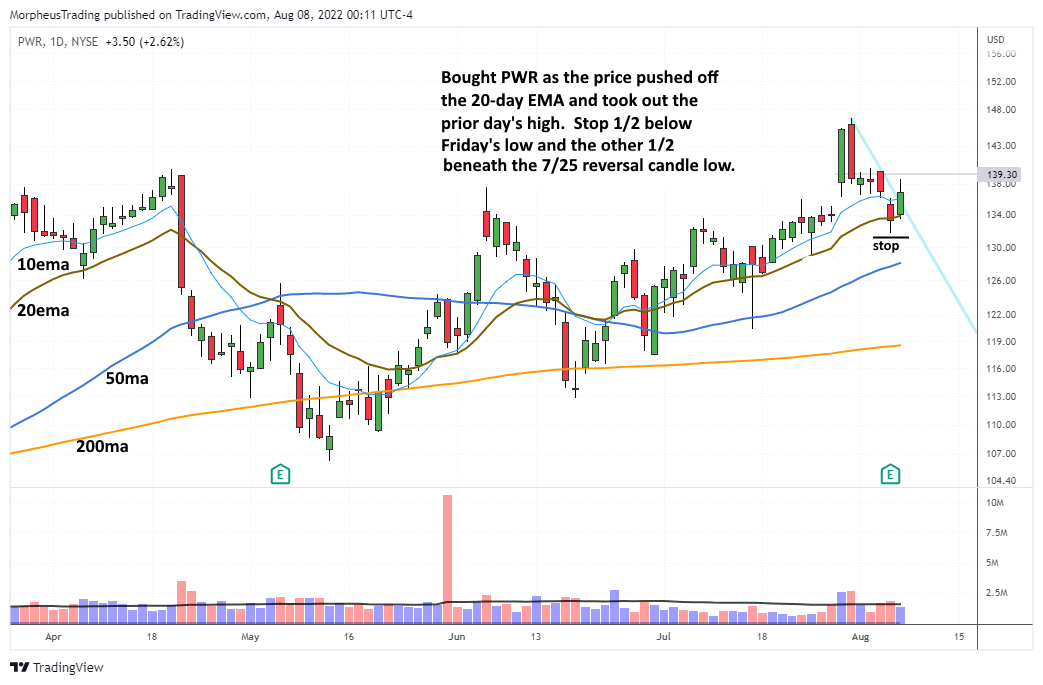 PWR daily 