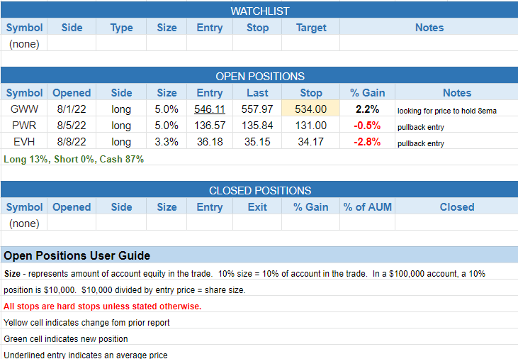 $todays watchlist