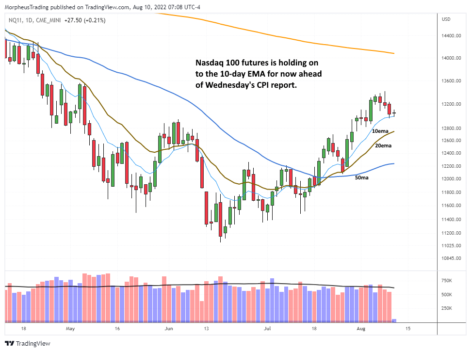 Nasdaq 100daily