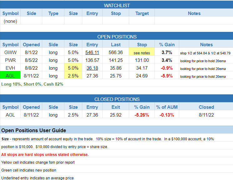 $todays watchlist
