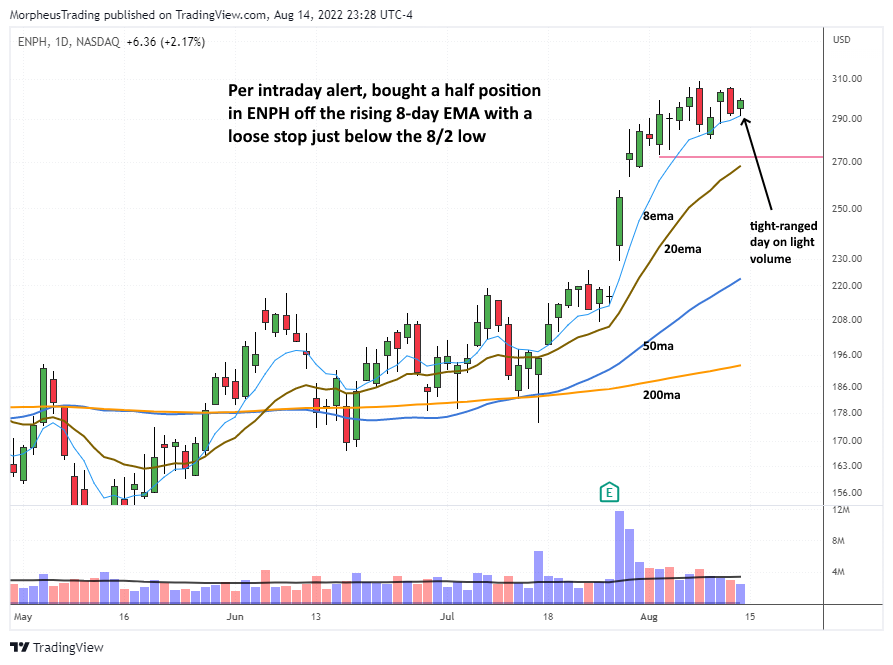 ENPH daily