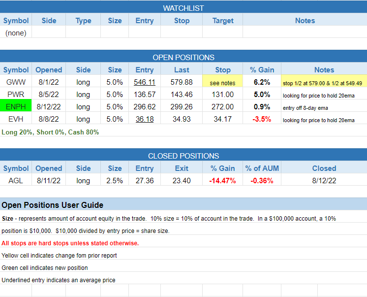 $todays watchlist