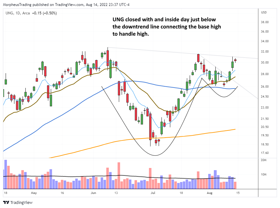 ENPH daily