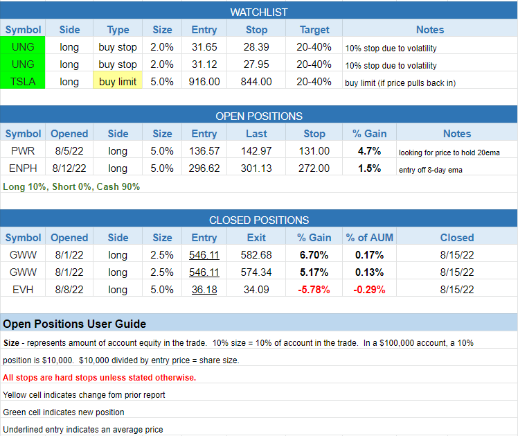 $todays watchlist
