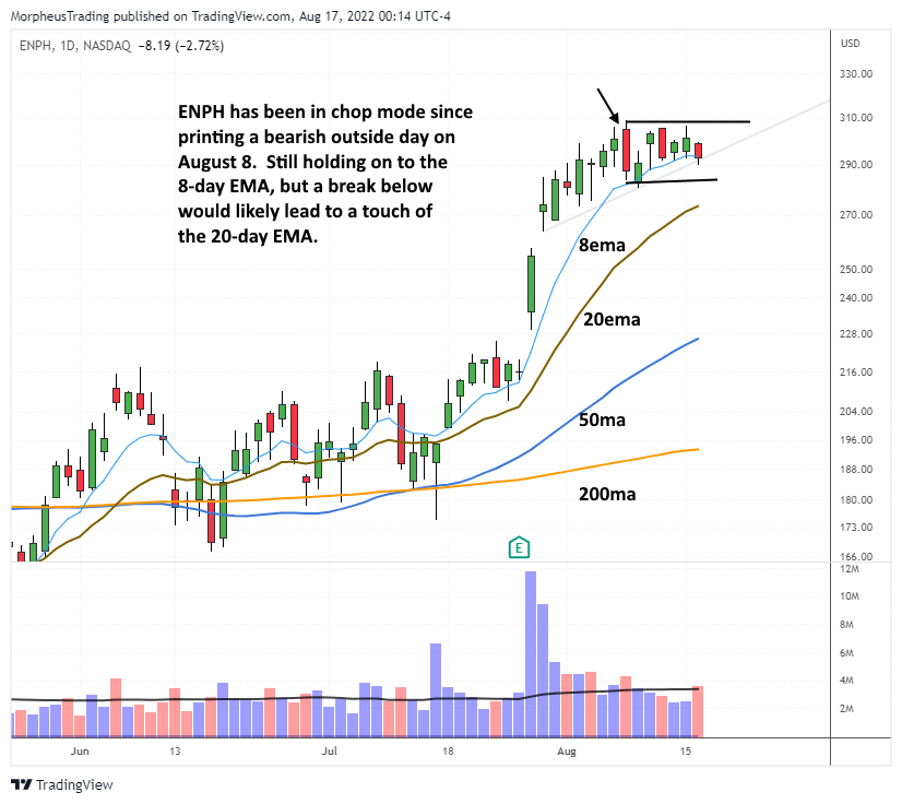 ENPH daily