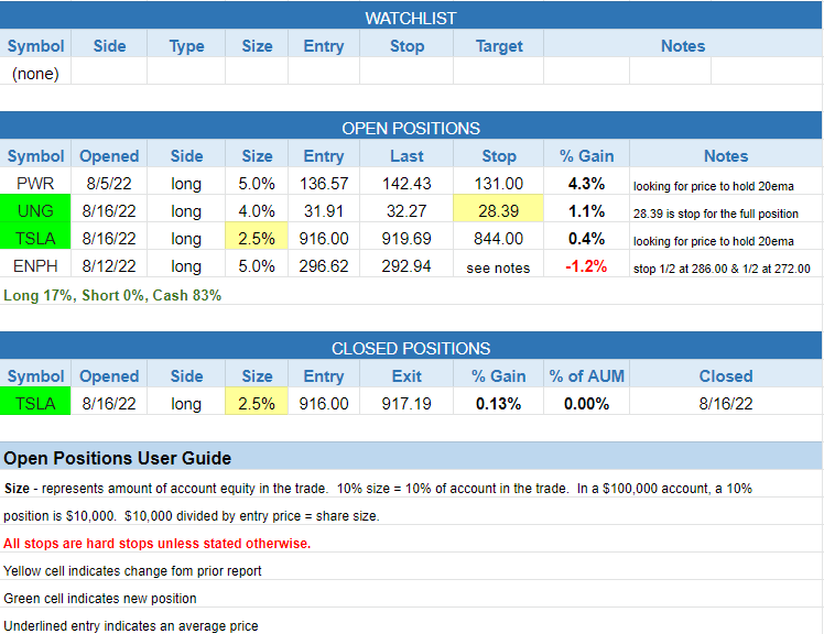 $todays watchlist