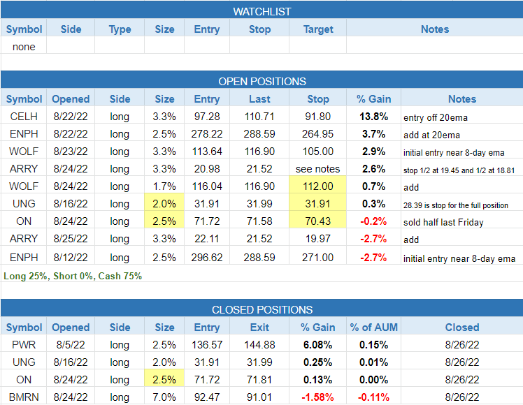 $todays watchlist