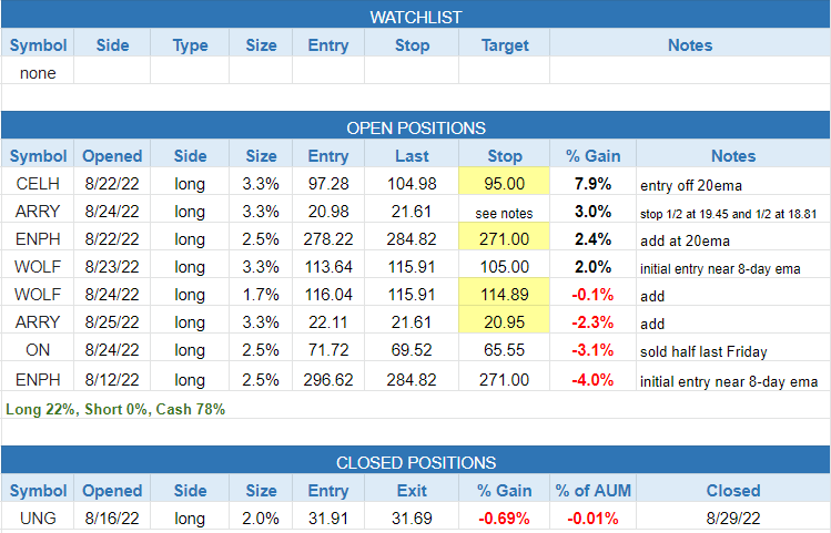 $todays watchlist