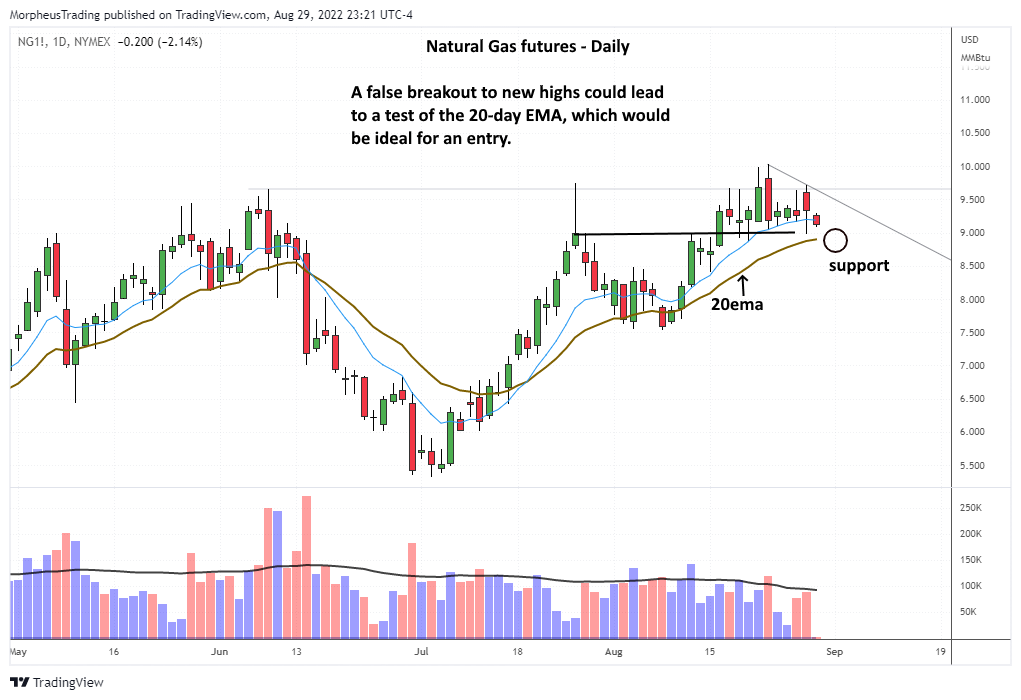 NQ daily